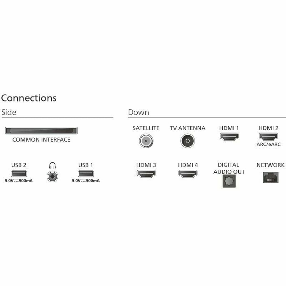 Philips The One Smart QLED XXL TV 65PUS9000 Ambilight 65” (2025) - Afbeelding 10