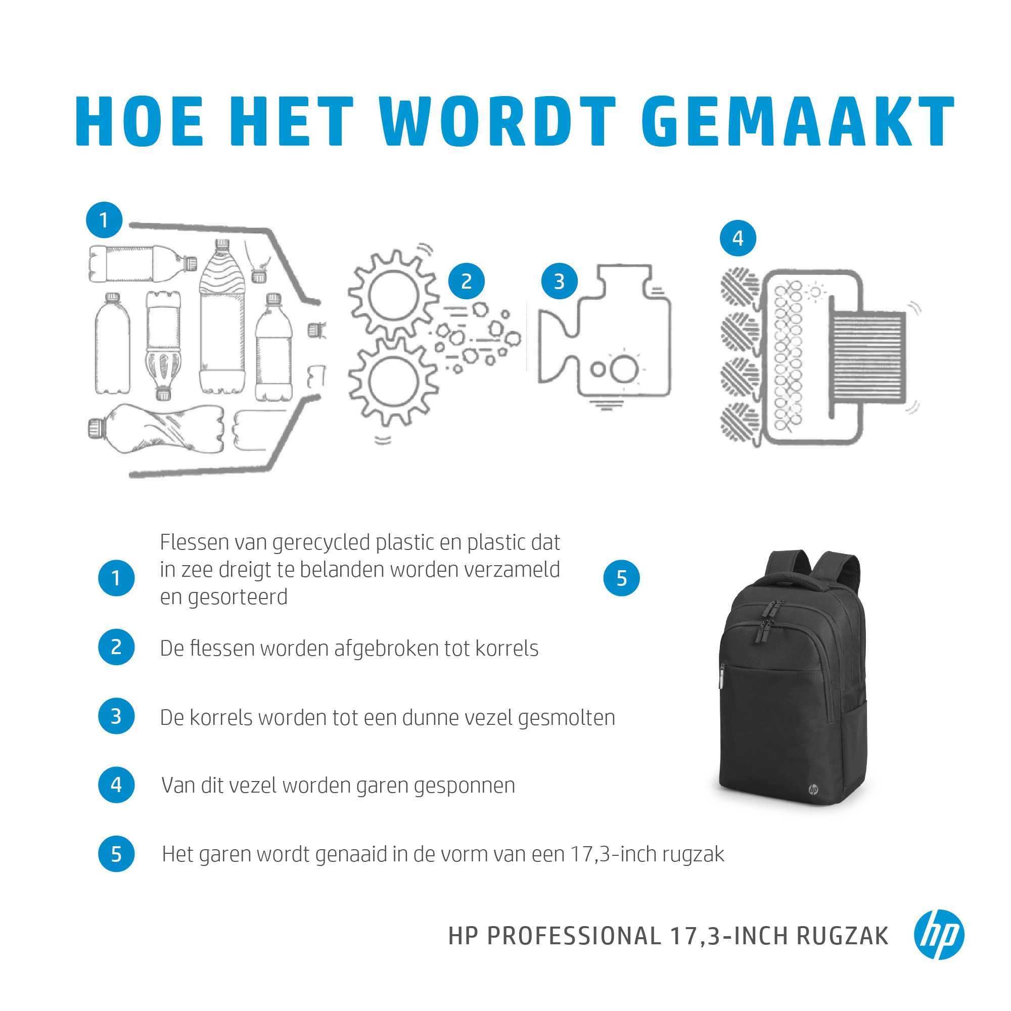 HP Professional 17,3-inch rugzak - Afbeelding 2