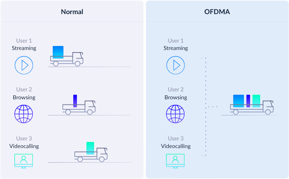 D-Link EAGLE PRO AI AX3200 Mesh System - Afbeelding 11