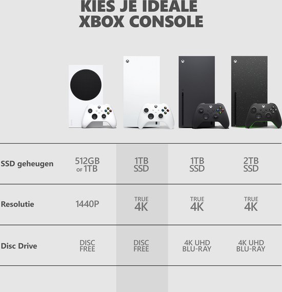 Xbox Series X 1TB - Digital Edition - Robot White (2024) - Afbeelding 8